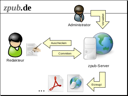 zpub-Übersichtsdarstellung